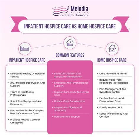 Medicare Home Health Vs Hospice