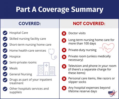 Medicare Inpatient Hospital Coverage