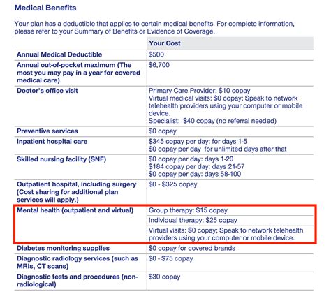 Medicare Mental Health Providers List