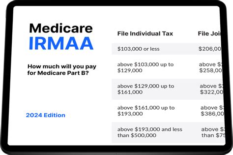 Medicare Nerds