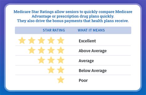 Medicare Site S Five Star Rating System Lets You Compare Nursing Homes