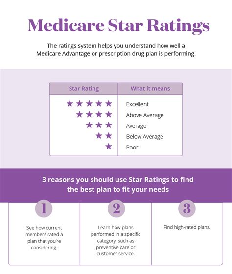 Medicare Star Ratings 5 Things To Know Aetna Medicare