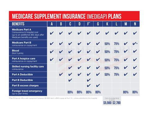 Medicare Supplement Plans