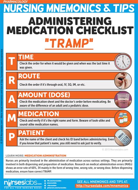 Medication Administration Checklist Tramp Nursing Mnemonics And Tips Nursing Student Tips