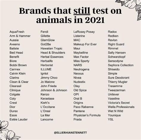 Medicines Tested On Animals List