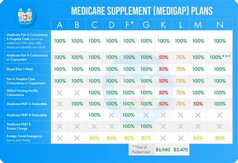 Medigap Nj Plans And Cost