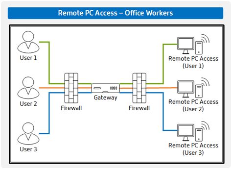 Medisys Remote Access Citrix