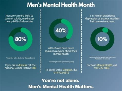 Men 39 S Mental Health Month Statistics