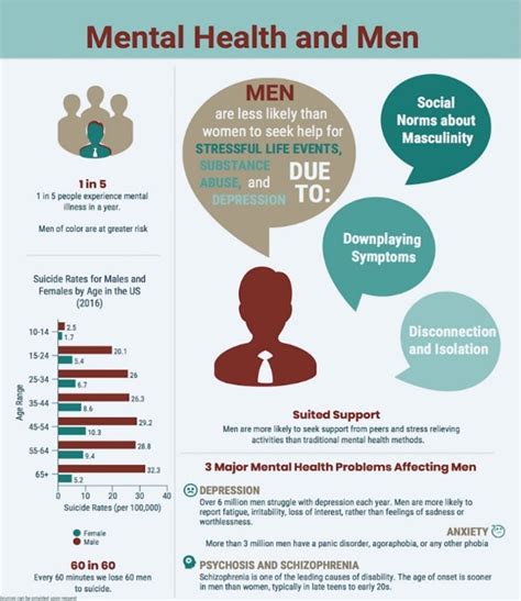 Men 39 S Mental Health Uk 2024