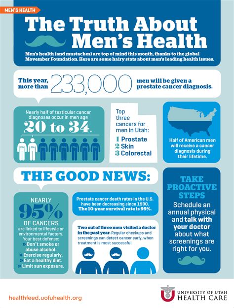 Men And Healthcare