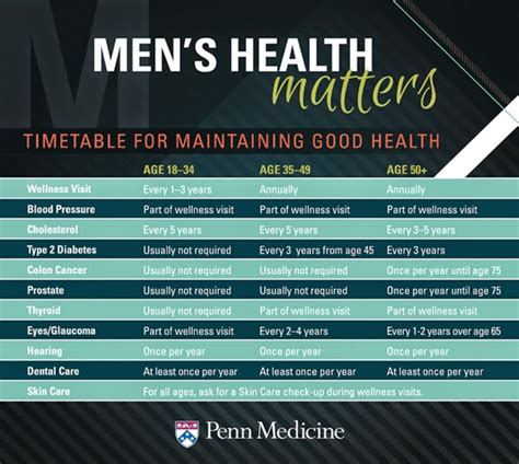 Men S Health Insurance