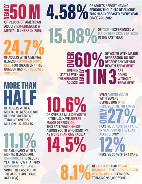 Men S Mental Health Statistics 2023