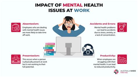 Mental Disorders Affecting Work