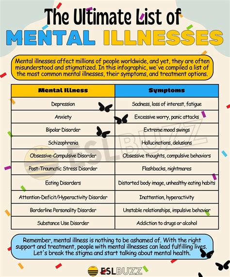 Mental Disorders List