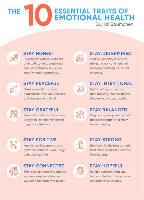 Mental Health Key Characteristics