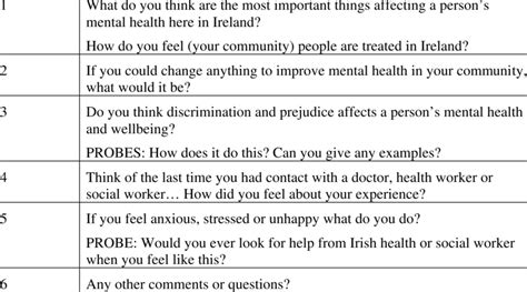 Mental Health 20 Questions