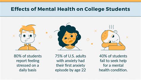 Mental Health Affecting College Students