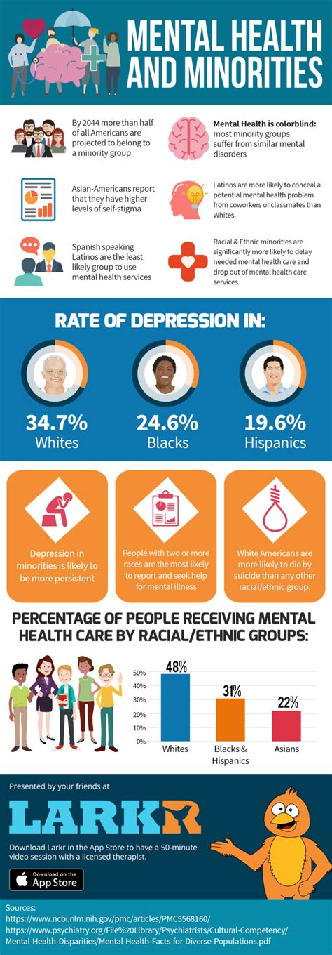 Mental Health And Minorities Bicultural Mama