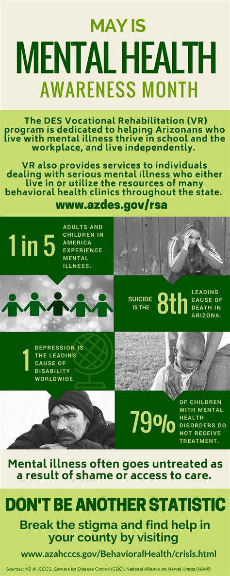 Mental Health Awareness Month Facts