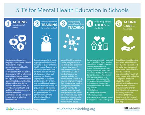 Mental Health Awareness Training Programs