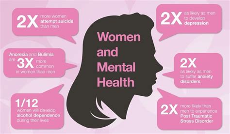 Mental Health Awareness Women Facts