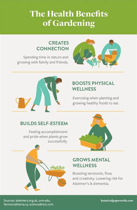 Mental Health Benefits Of Gardening