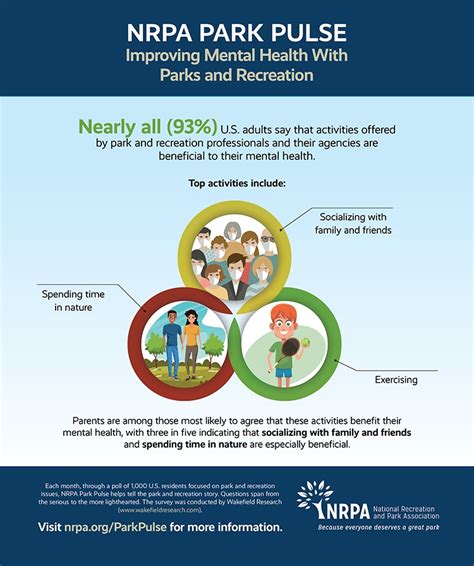 Mental Health Benefits Of Parks