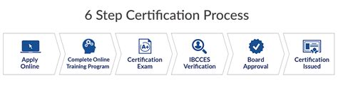 Mental Health Certifications Without Degree