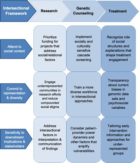 Mental Health Clinician Impact Factor