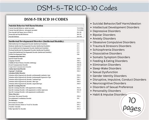 Mental Health Codes Cheat Sheet Dsm 5 Code Clinical Terms Reference