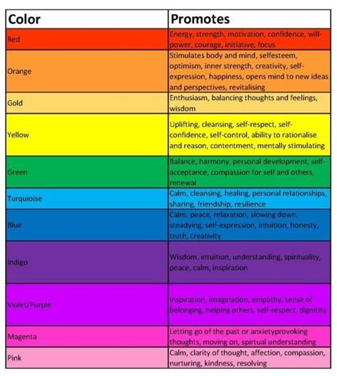 Mental Health Color Code