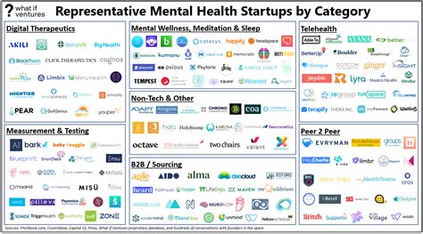 Mental Health Companies Support