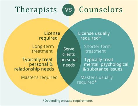 Mental Health Consultant Vs Therapist