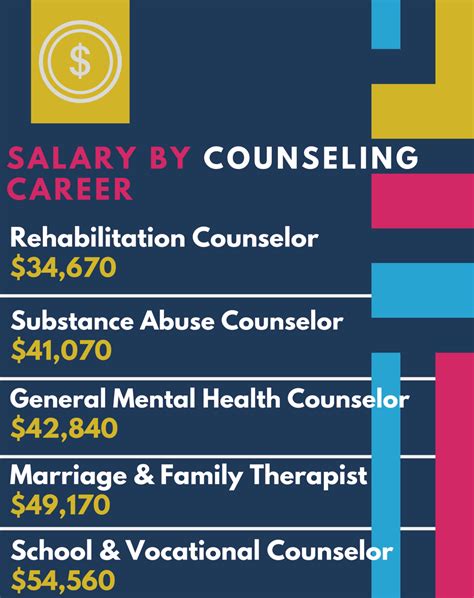 Mental Health Counseling Degree Requirements