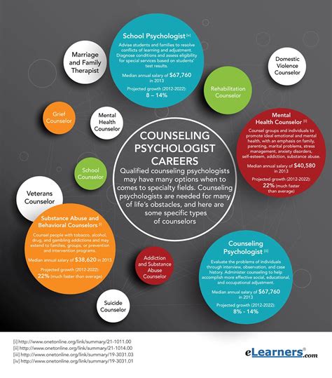 Mental Health Counselor Education Requirements