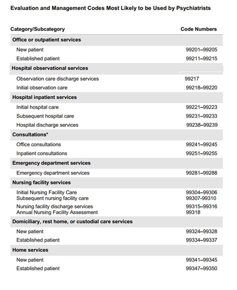 Mental Health Cpt Code List