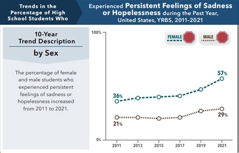 Mental Health Crisis In America