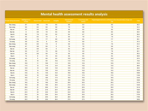 Mental Health Dataset