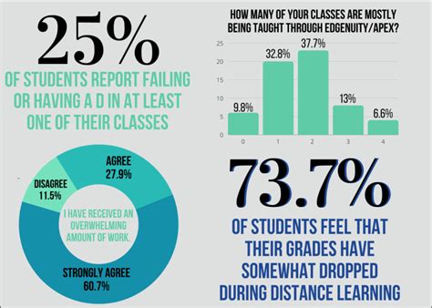 Mental Health Days Boost Grades