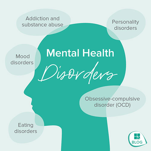 Mental Health Disorders What Is Mental Illness Diagnosis Statistics