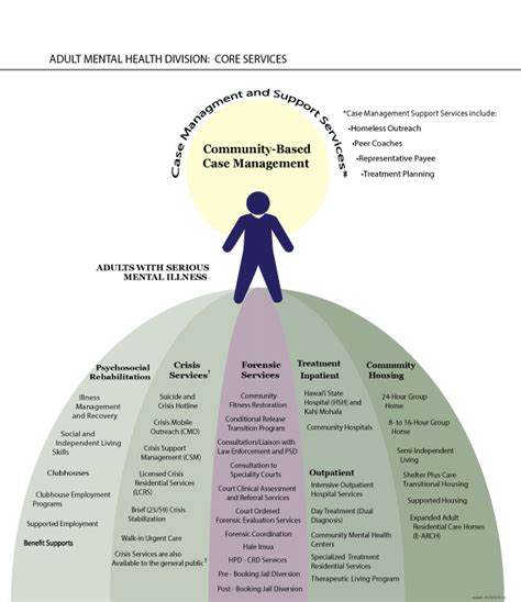 Mental Health Division