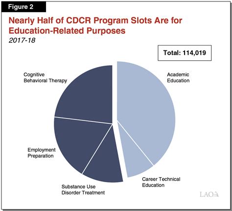 Mental Health Education Grant Opportunities