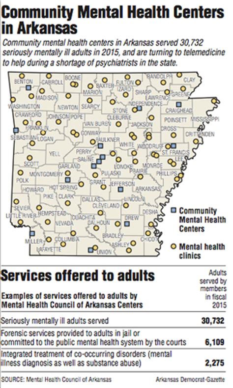 Mental Health Facilities Arkansas