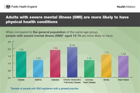 Mental Health For Young Adults