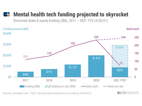 Mental Health Funding