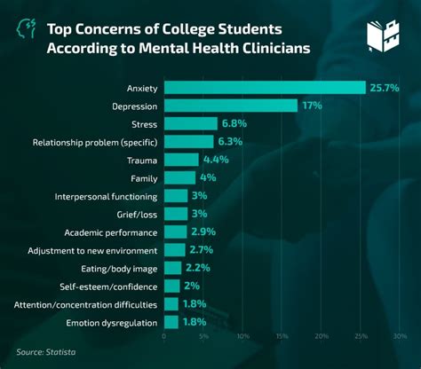 Mental Health in Workforce Dataset Insights