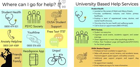 Mental Health Interventions Examples