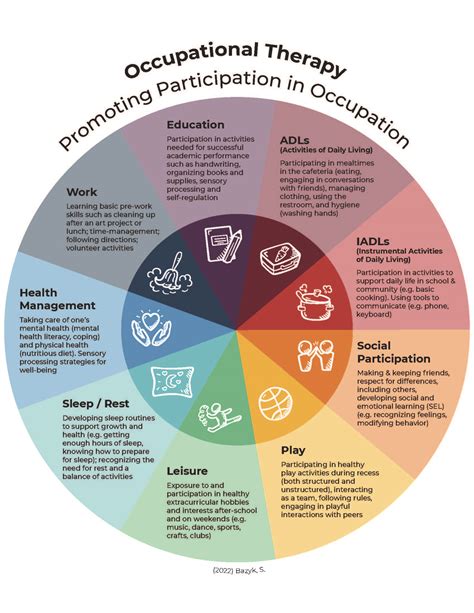 Mental Health Interventions Occupational Therapy