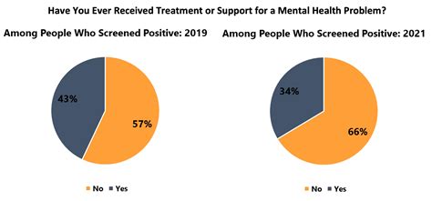 Mental Health Issues In 2024