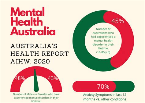 Mental Health Jobs Australia